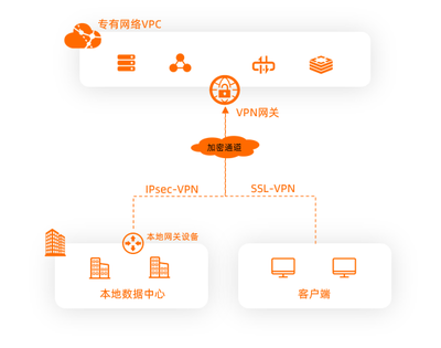 VPN网关与互联网数据服务 安全通信的关键桥梁