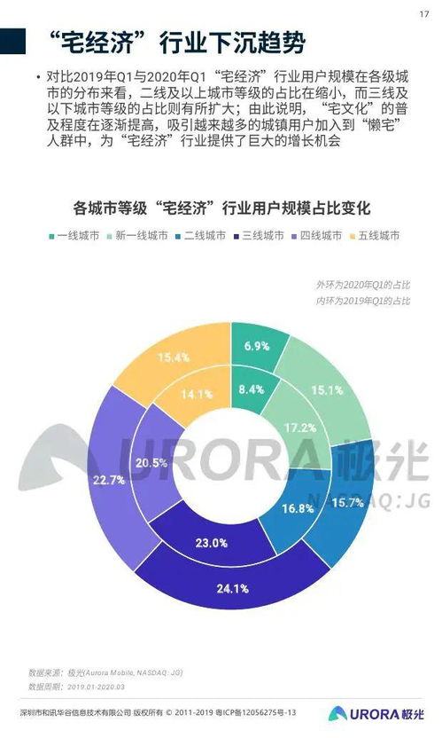 《2020年第一季度中国移动互联网行业数据洞察报告》