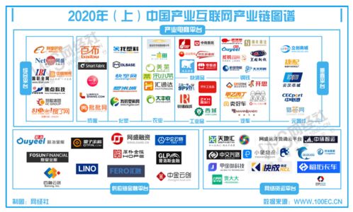 上半年产业互联网数据报告发布 市场规模达25.3万亿元，互联网数据服务成新增长点