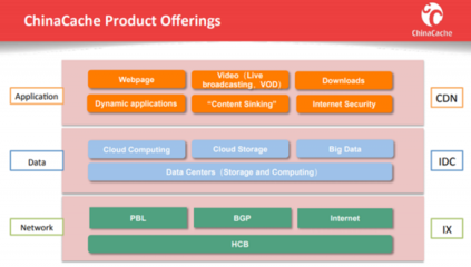 蓝汛CEO王松被捕震动市场，公司股价跌破1美元底线